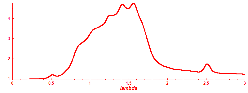 Participation ratio